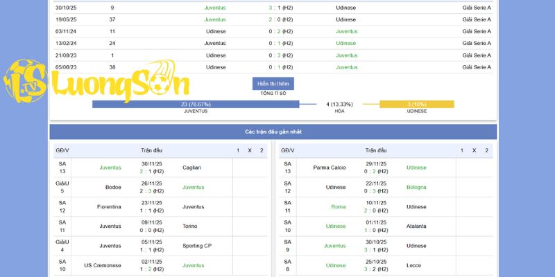 5 trận đối đầu giữa Juventus vs Udinese gần nhất 