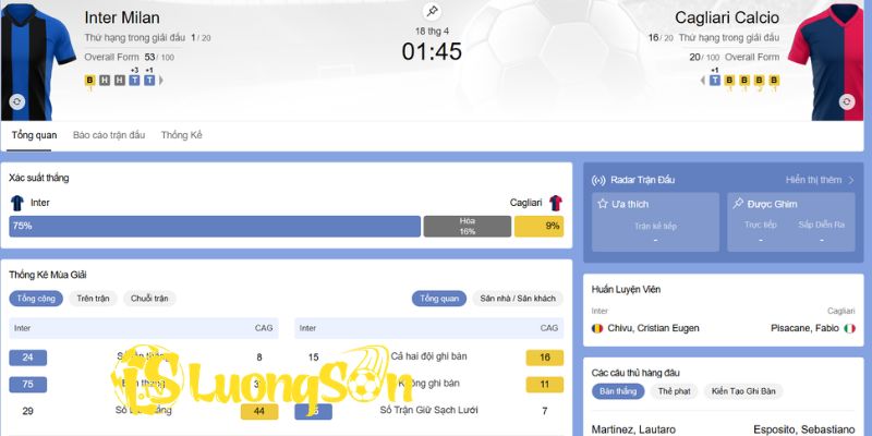 Chiến thuật của Inter Milan vs Cagliari