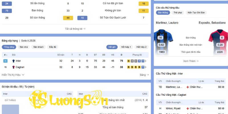Nhận định các loại kèo trong trận đấu giữa Milan vs Cagliari